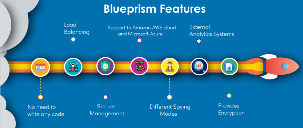 Blue-prism-Feature