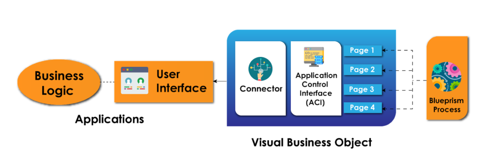 Visual-Business-Object