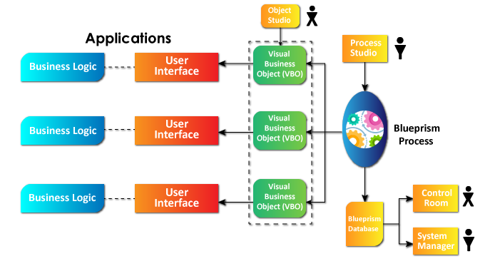 Blue-Prism-Software-applications