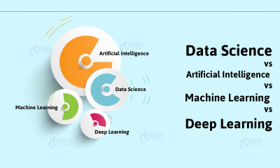 Data Science & AI Training in Chennai - Online & Classroom Training ...