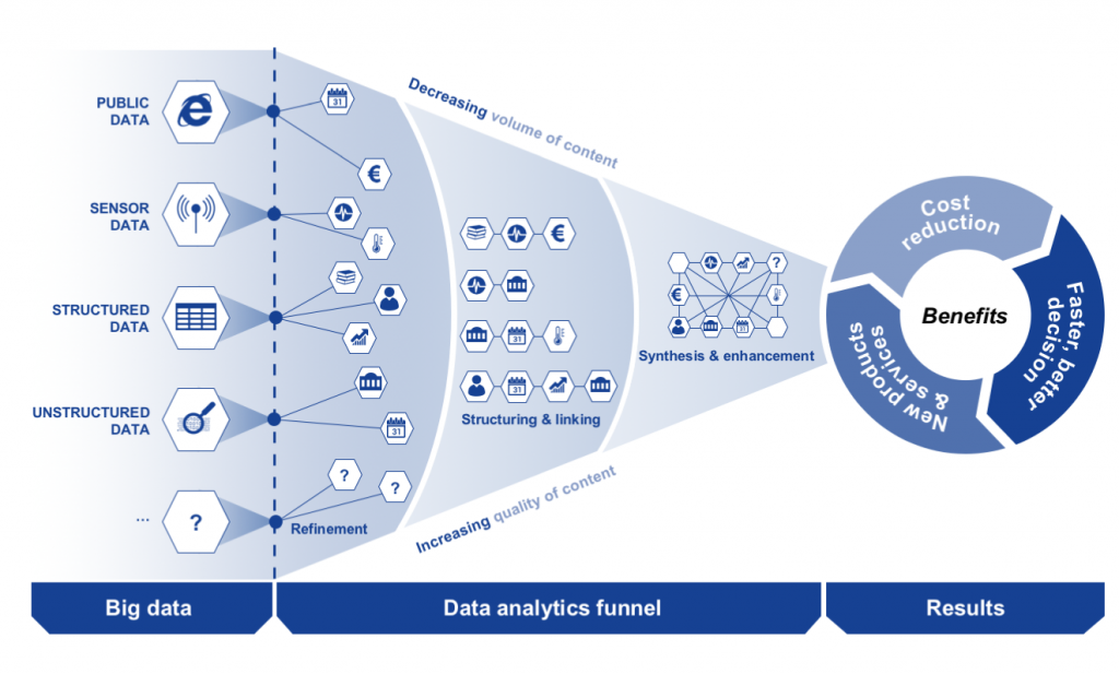 How to make sense of big data?-What is Big Data?