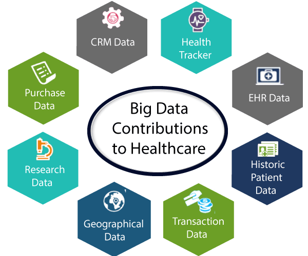 Big Data in Healthcare-What is Big Data?