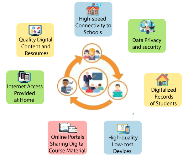 Big Data Application in Education Industry-What is Big Data