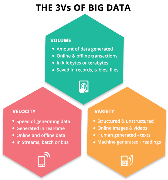 Big Data Characteristics-What is Big Data?