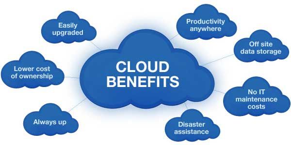 Advantages of Google cloud ACTE
