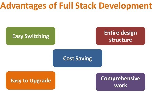 Full Stack Developer Training in Hyderabad | Full Stack Developer Course