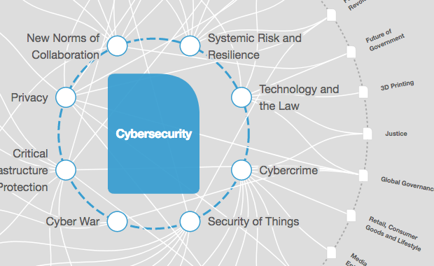 All about Cyber Security scopes ACTE