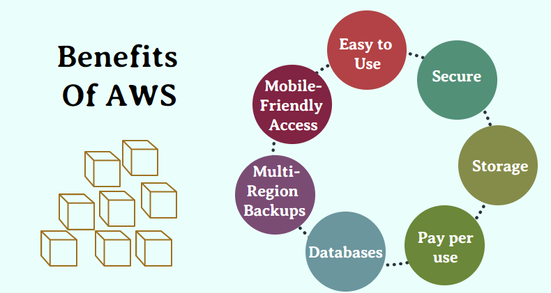 AWS Certification Training Course from Real Time Experts in Hyderabad