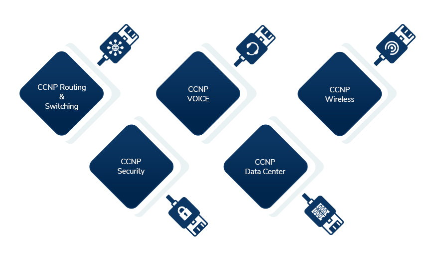 CCNP ACTE