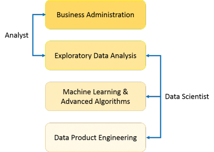 What is Data Science?