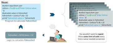 Variable-length arguments-Python Functions Tutorial