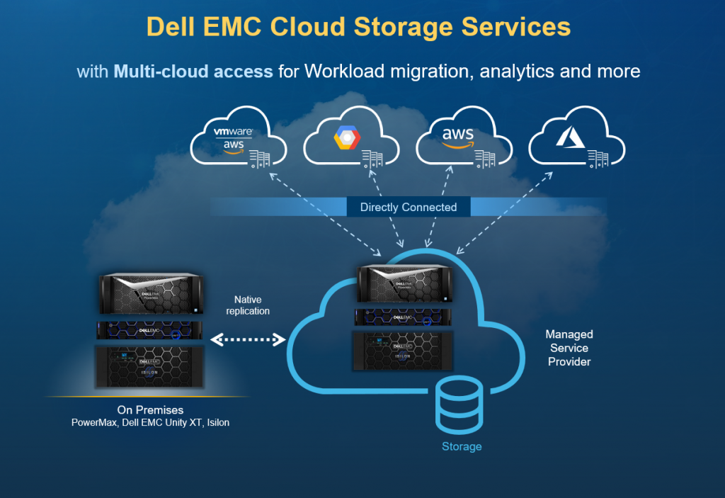 EMC CLOUD ACTE