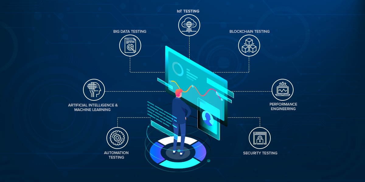 Emerging Automated Software Testing Trends ACTE
