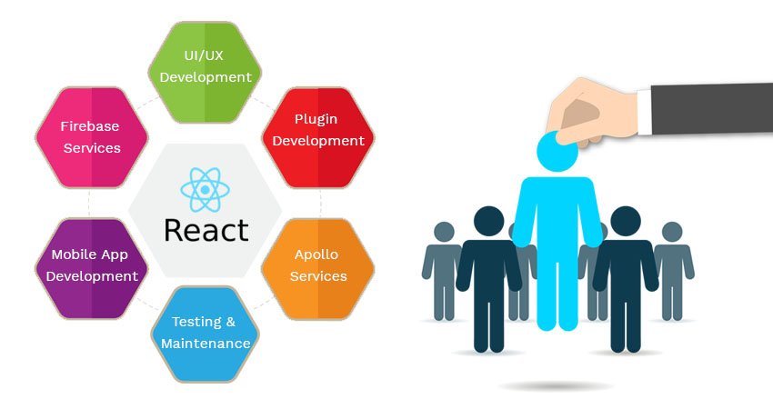 React-Developer ACTE