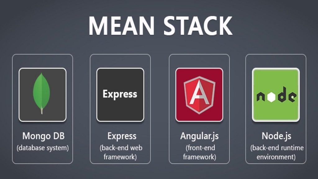 MEAN STACK-ACTE