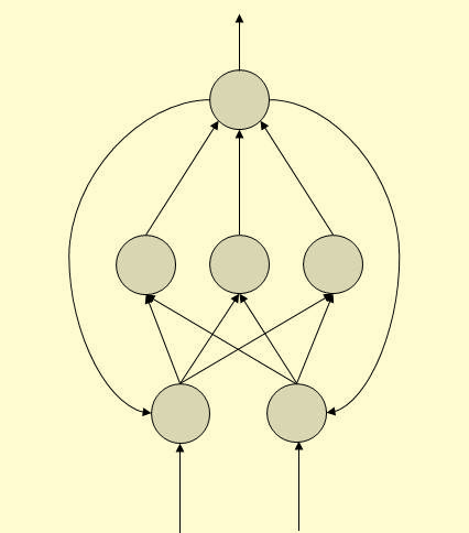 What Is Artificial Neural Networks?
