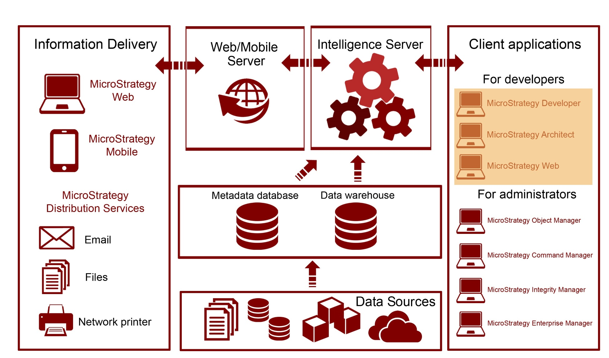 microstrategy ACTE