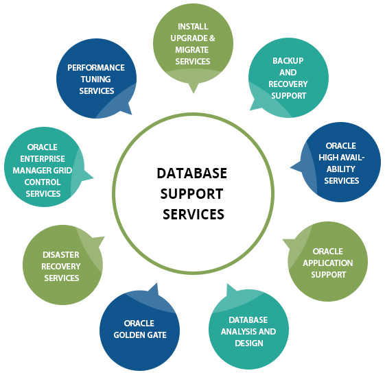 ORACLE APPLICATIONS DBA MODULES ACTE