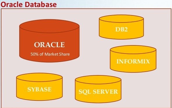 Oracle DBA ACTE