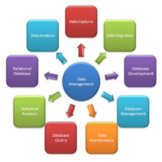 Database Certification  managment-ACTE