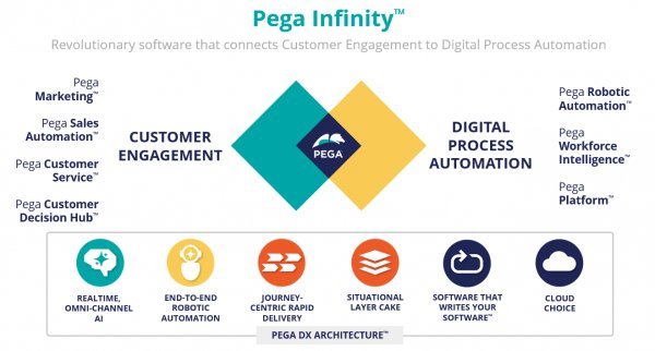 PEGA developer skills & responsibilities ACTE