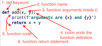 Python Functions Tutorial
