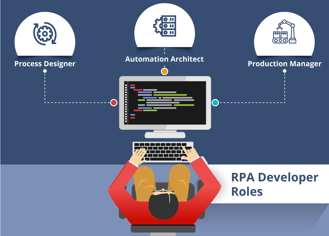 RPA Careers ACTE