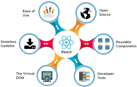 React js learning ACTE