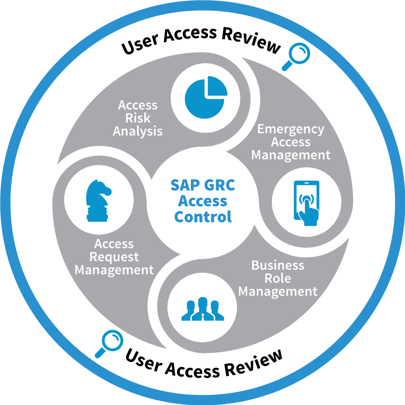 SAP-GRC-ACTE