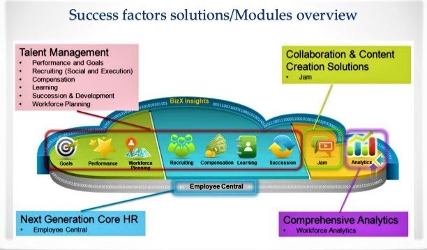 SAP Successfactor module ACTE