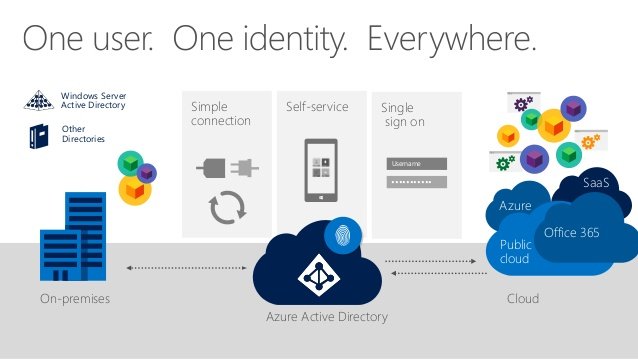 SCCM overview ACTE
