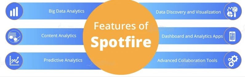 SpotFire-ACTE