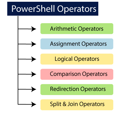 THE FUTURE OF POWERSHELL ACTE