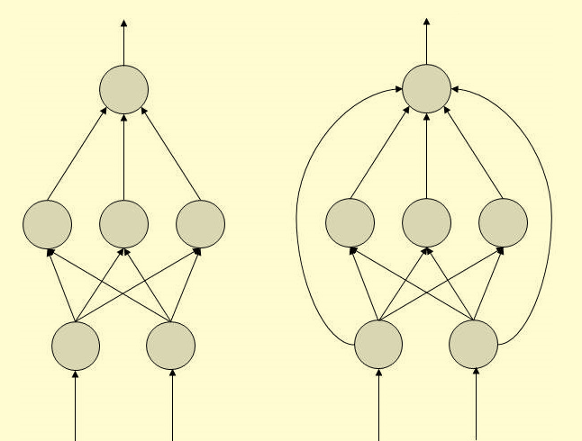 What Is Artificial Neural Networks?