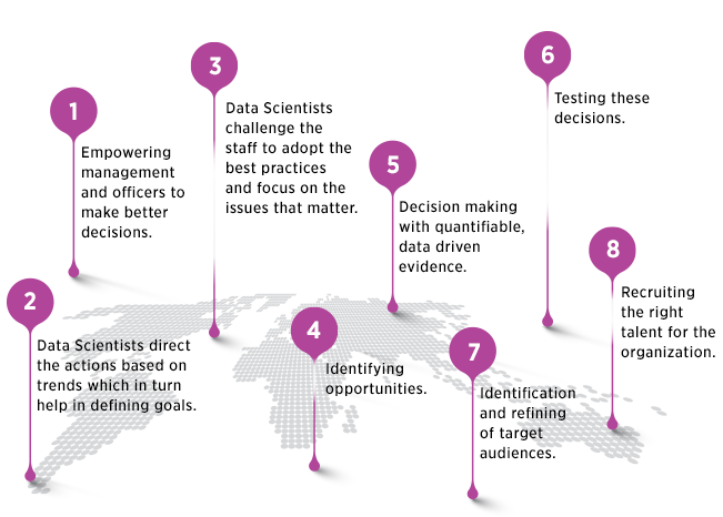 Ways a Data Scientist Can Add Value to Business ACTE