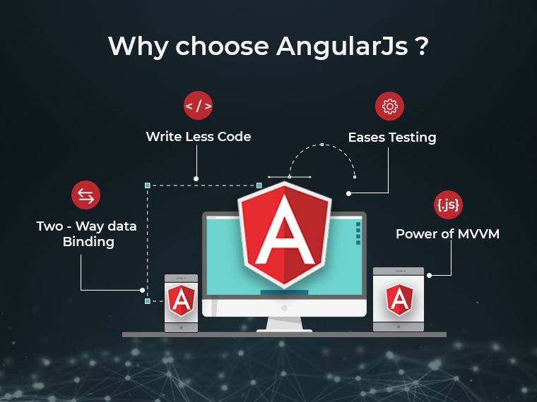 Why Choose AngularJS ACTE