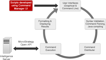 Why MicroStrategy