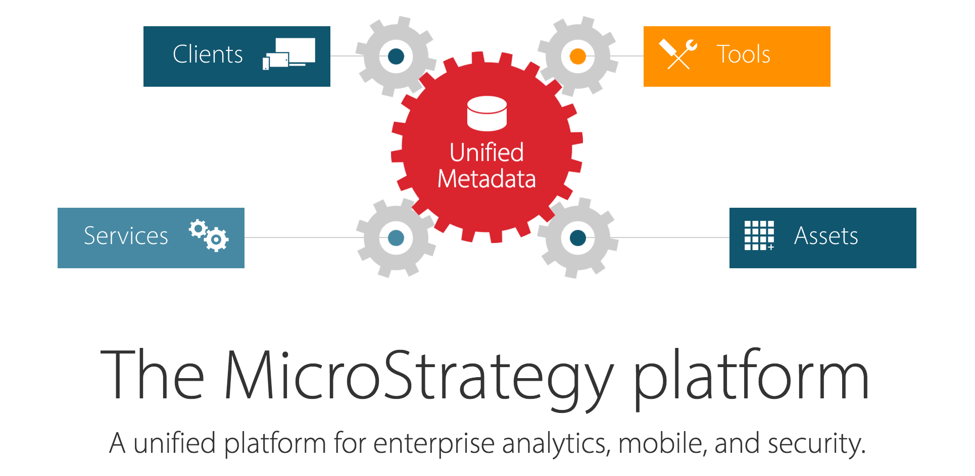 Why go for Microstrategy
