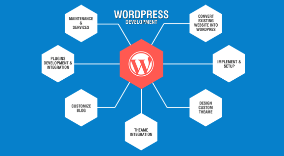 WordPress-ACTE