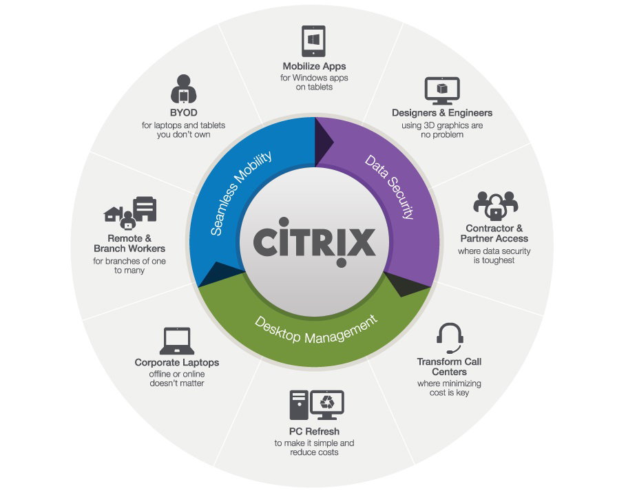 Citrix ACTE