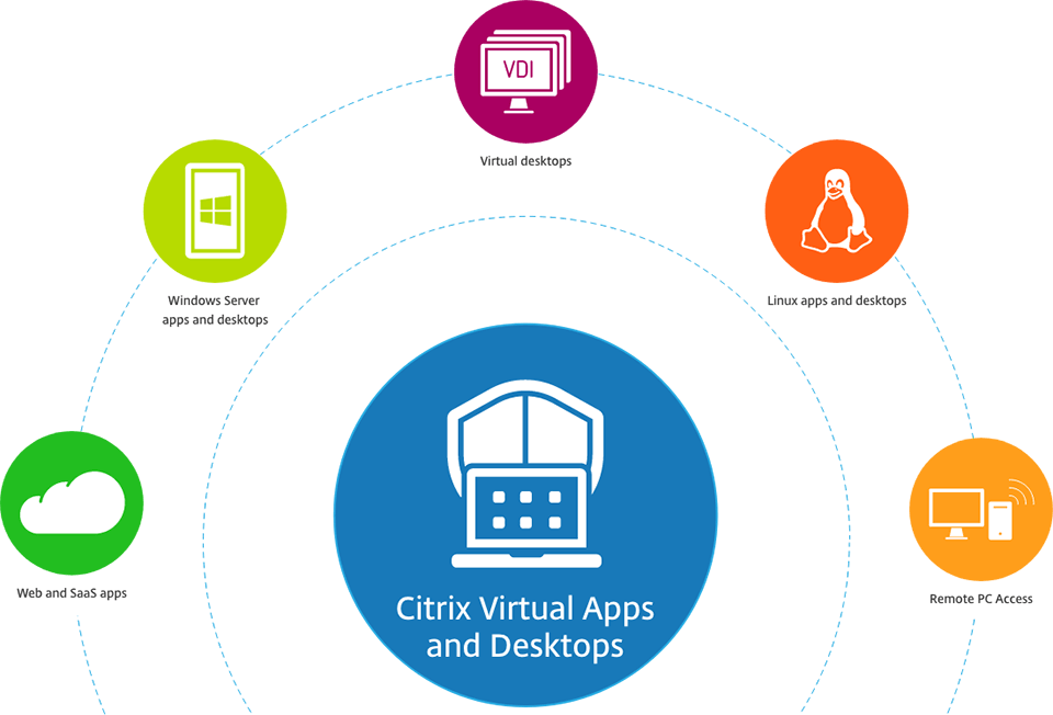 citrix ACTE
