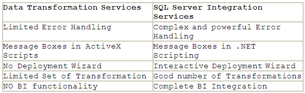 Differences Between Dts And Ssis