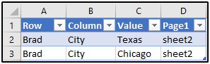 details of the results displayed in a pivot table