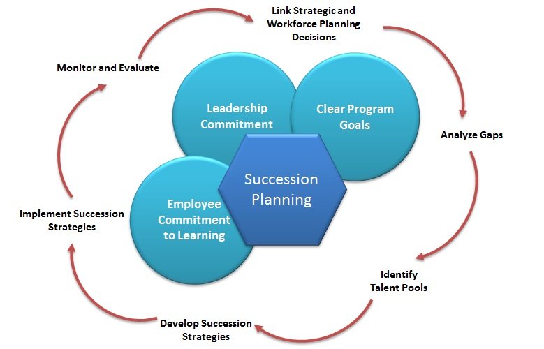 effective-succession-planning - ACTE