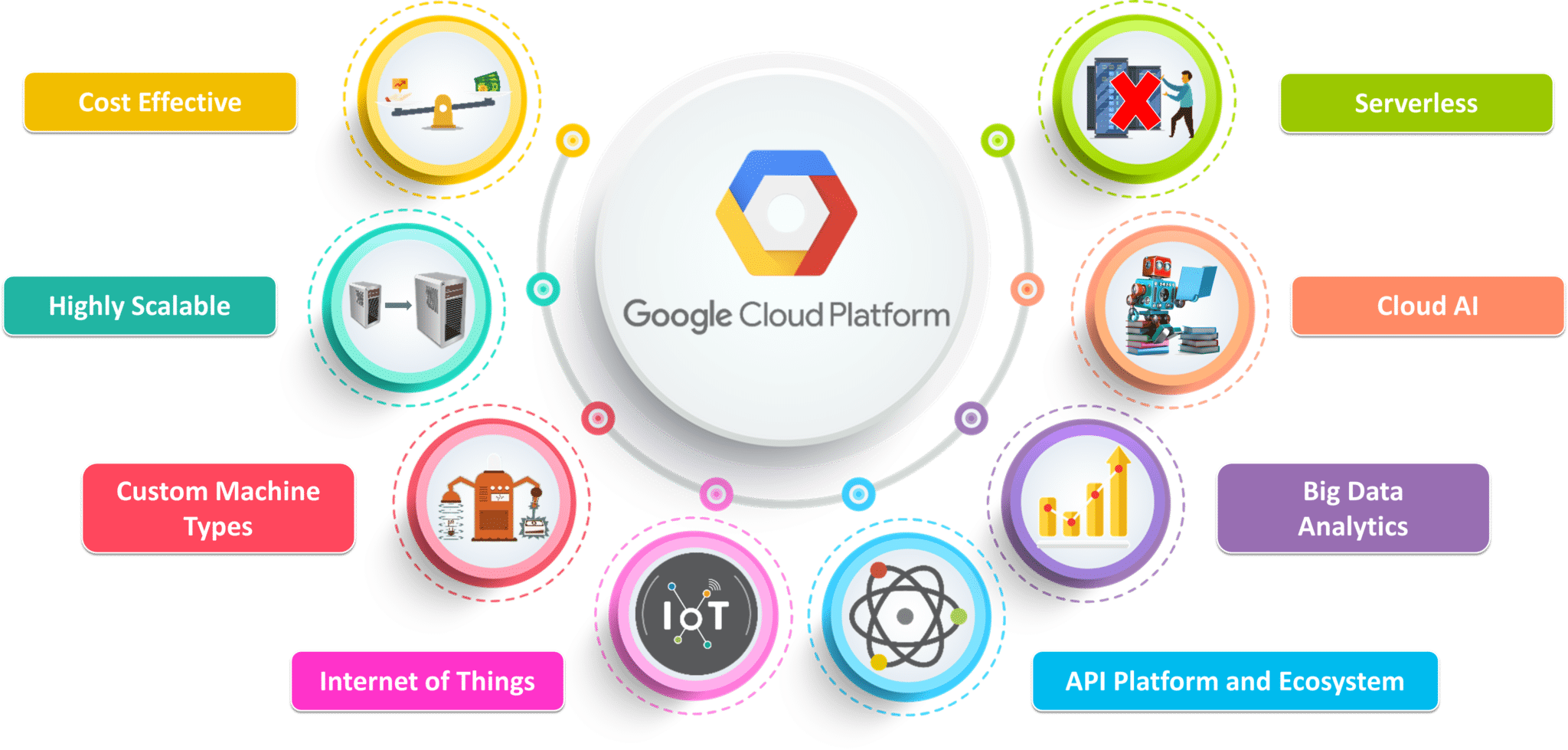 DevOps On Google Cloud Platform Online Training Updated February 