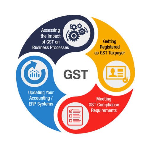 gst-ACTE