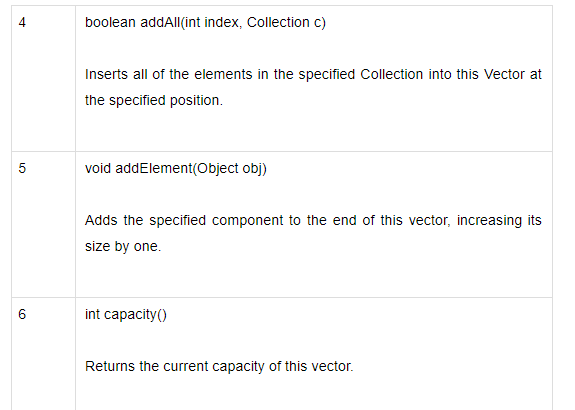 Vector Class in Java - | ACTE