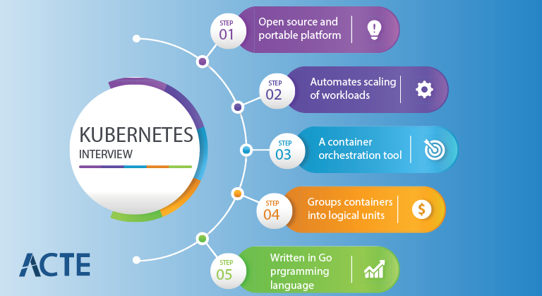 Kubernetes Interview Questions and Answers