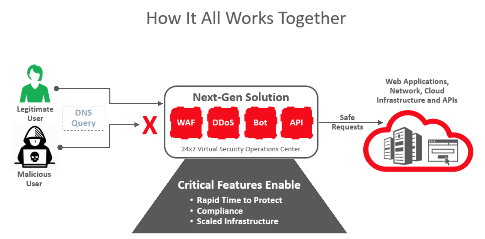 nxt gen solution ACTE