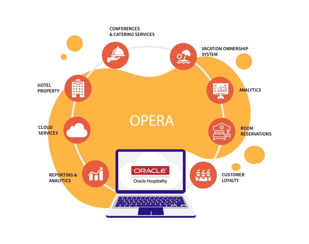 opera oracle ACTE